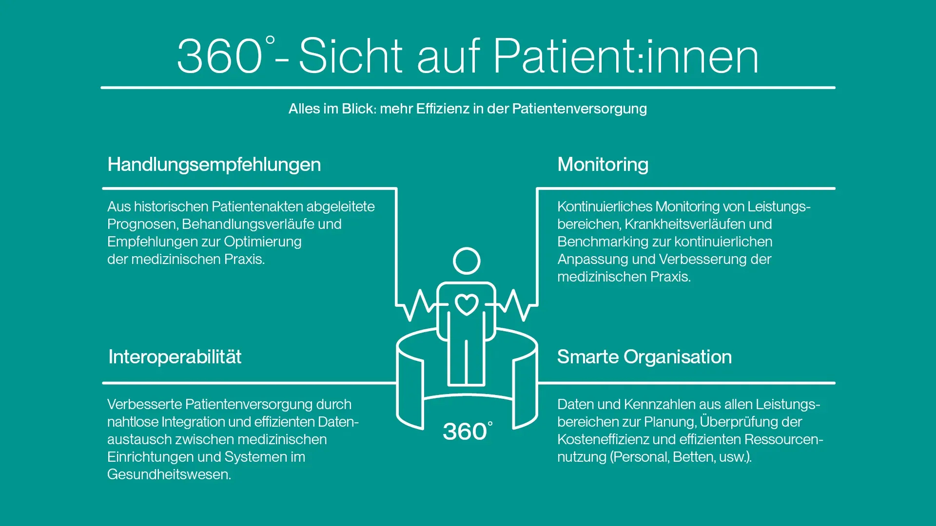 Data Science 360°