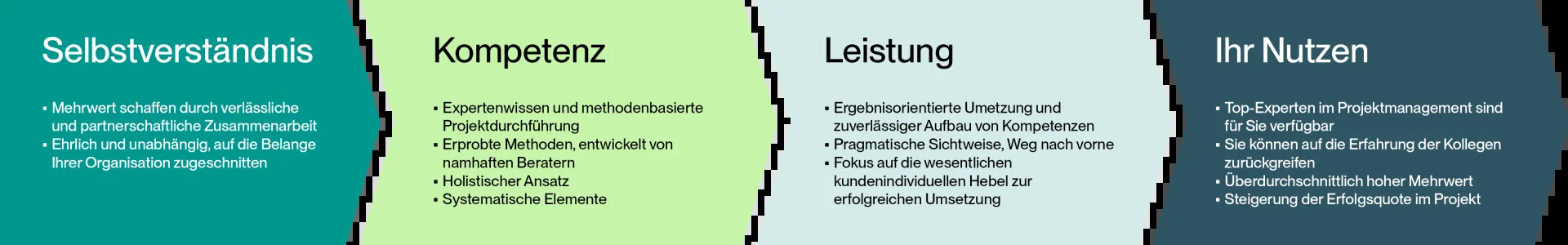 Projekt- & Programmmanagement