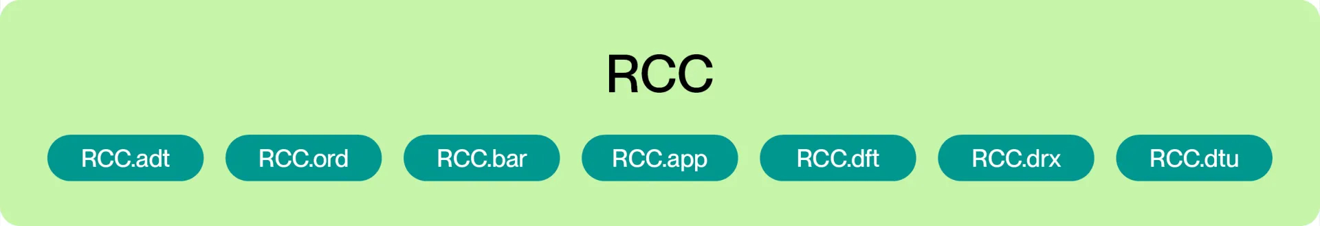 Reusable Communication Components Reusable Communication Components