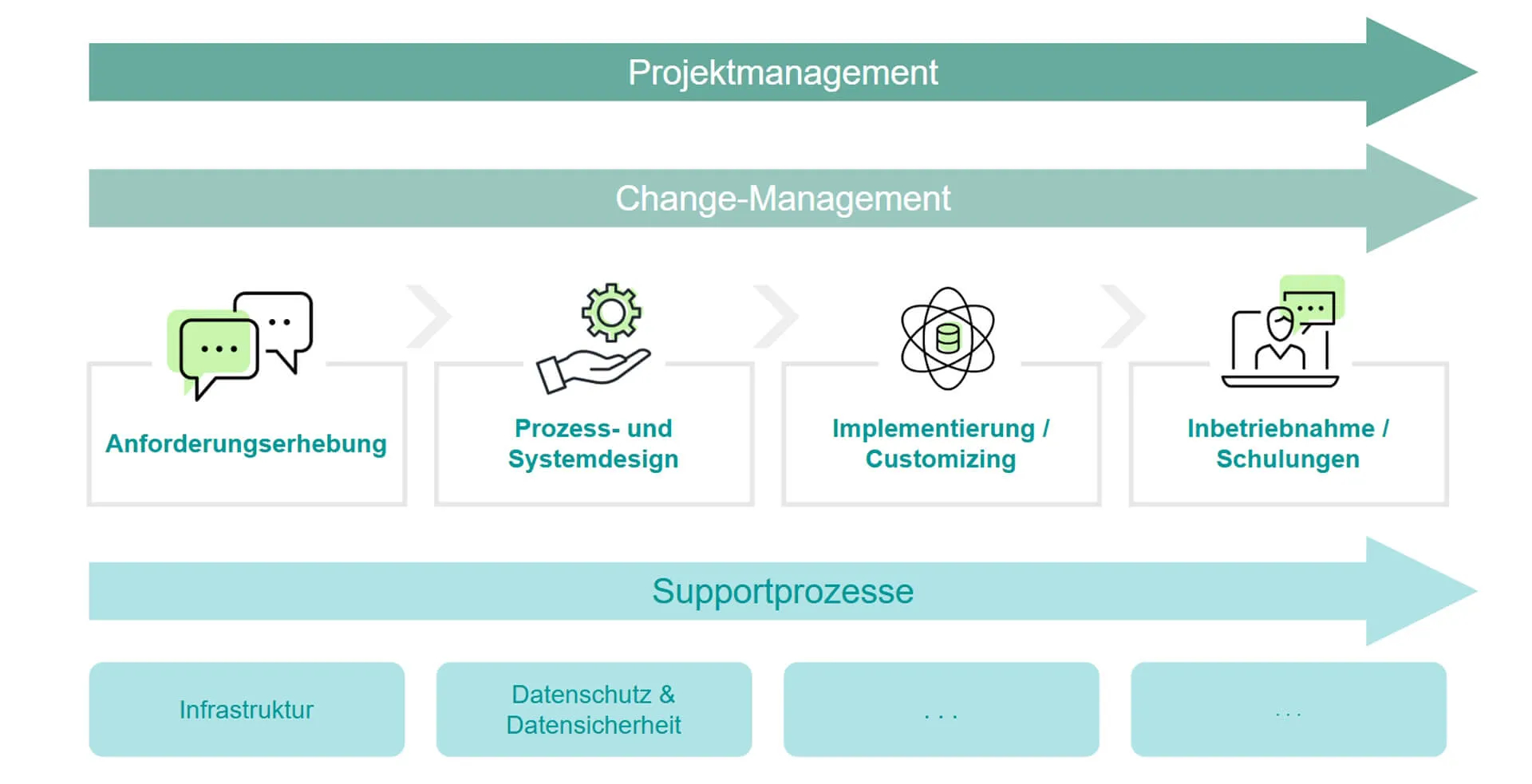 Healthcare Consulting Grafik 