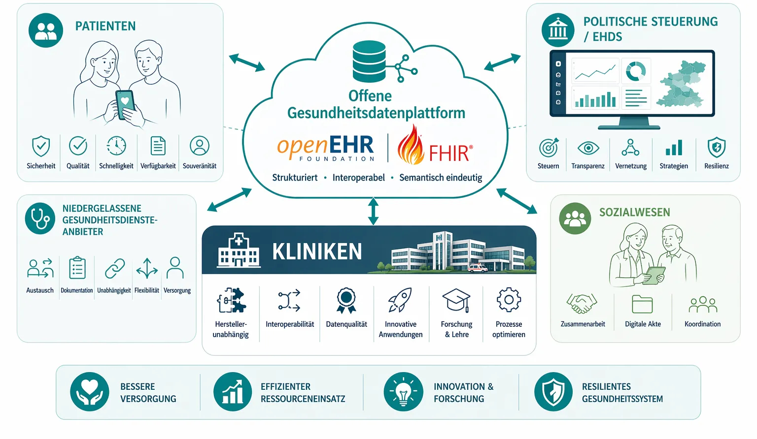 Clinical Data Platform_Offene Gesundheitsdatenplattform