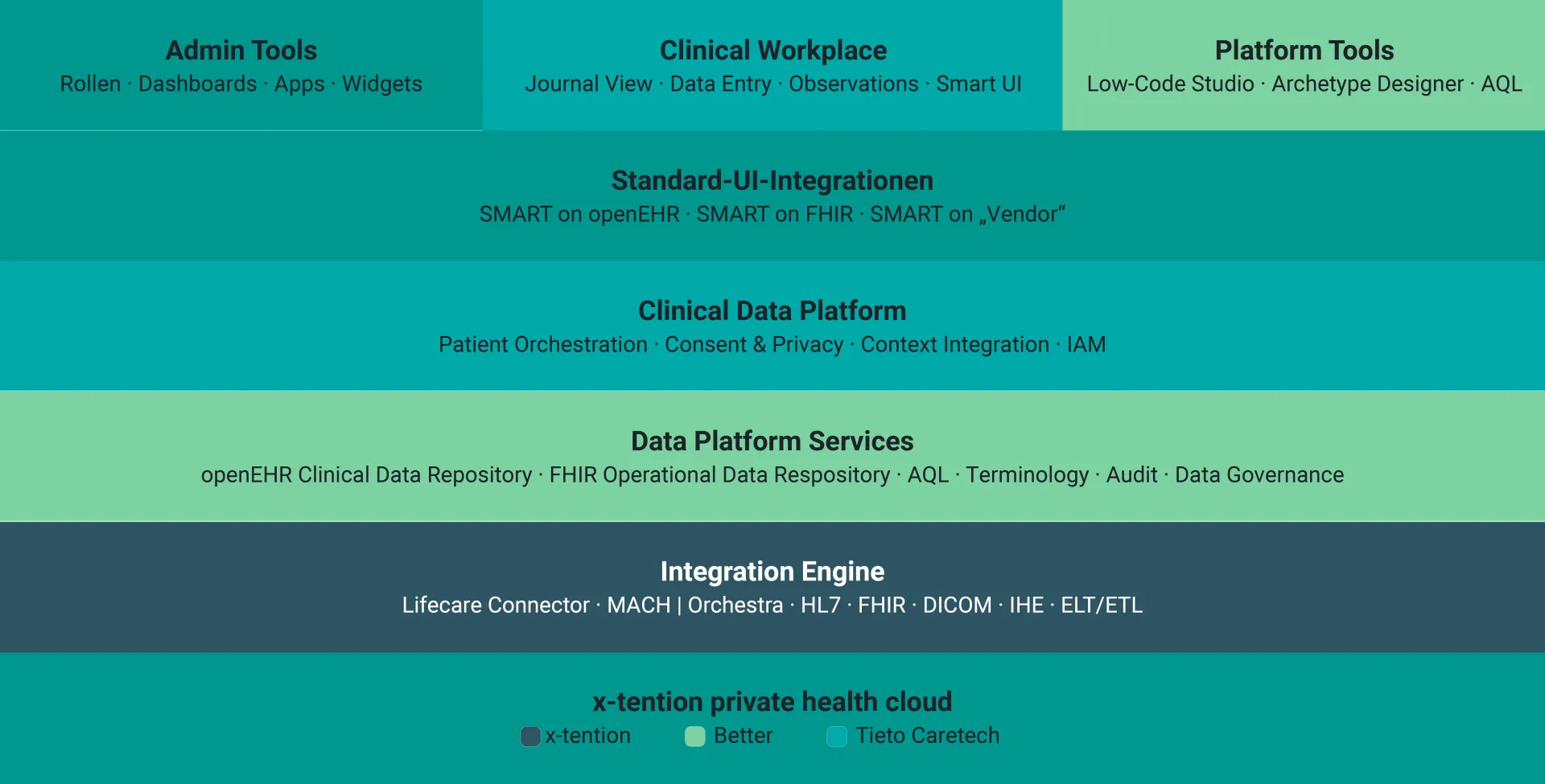Lifecare Open Health Suite