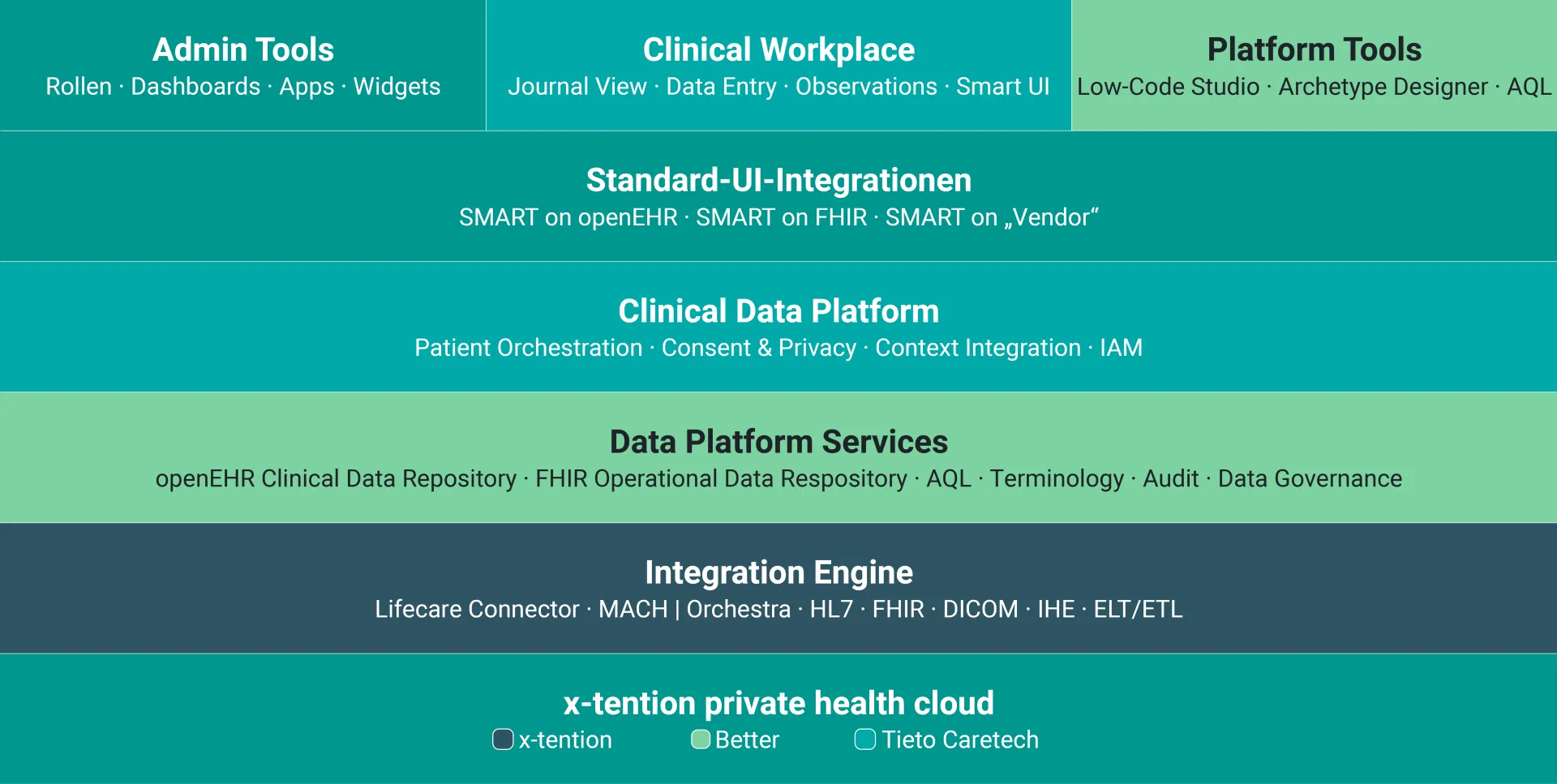 Lifecare Open Health Suite